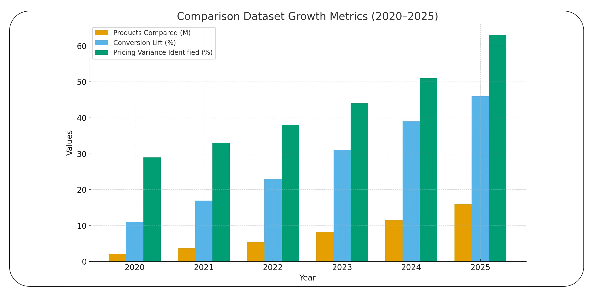 Leveraging Dataset-Level Comparative Advantage